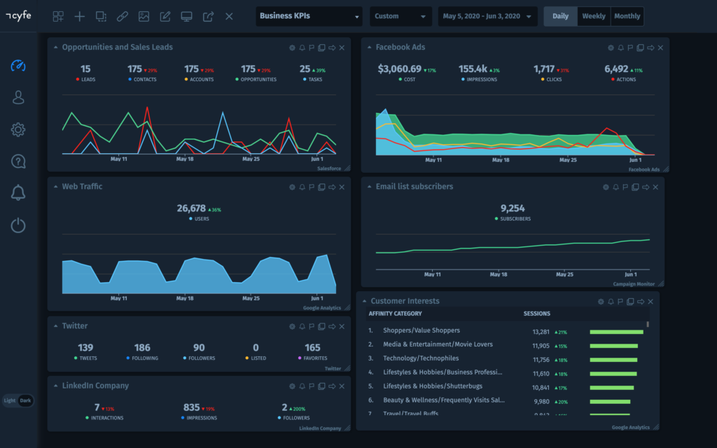 JiT Maintenance Dashboard